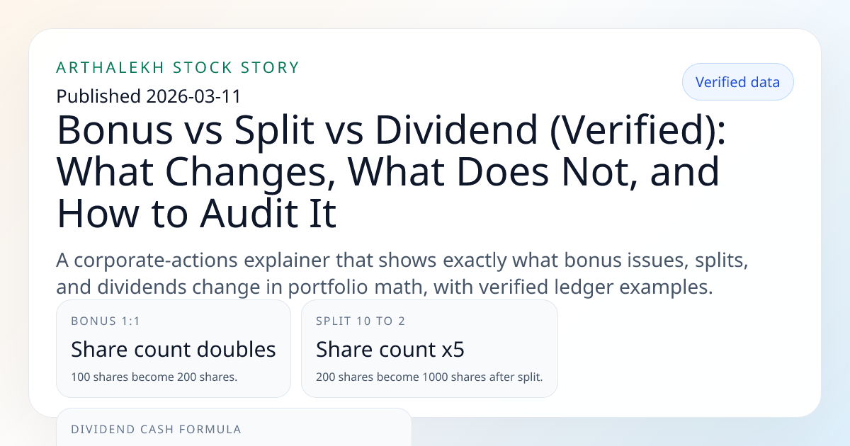 Bonus vs Split vs Dividend (Verified): What Changes, What Does Not, and ...
