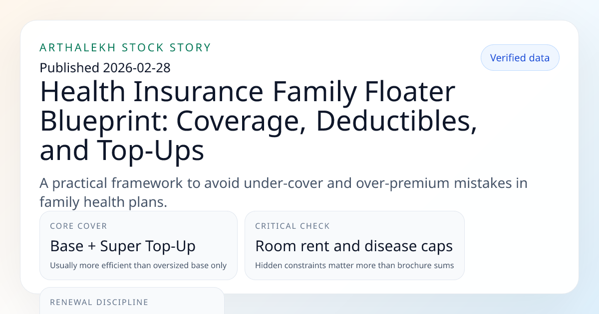Health Insurance Family Floater Blueprint: Coverage, Deductibles, and ...
