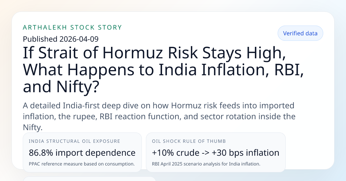 If Strait of Hormuz Risk Stays High, What Happens to India Inflation ...